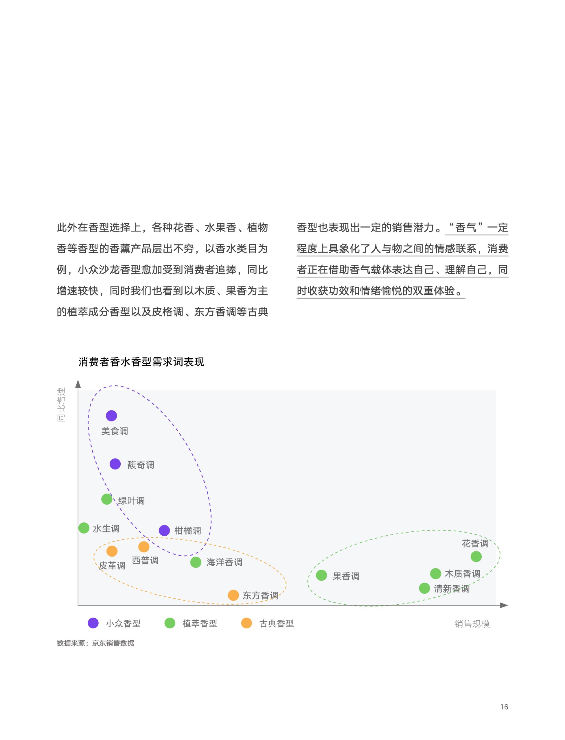 2022京東618消費(fèi)新趨勢(shì)(圖16)