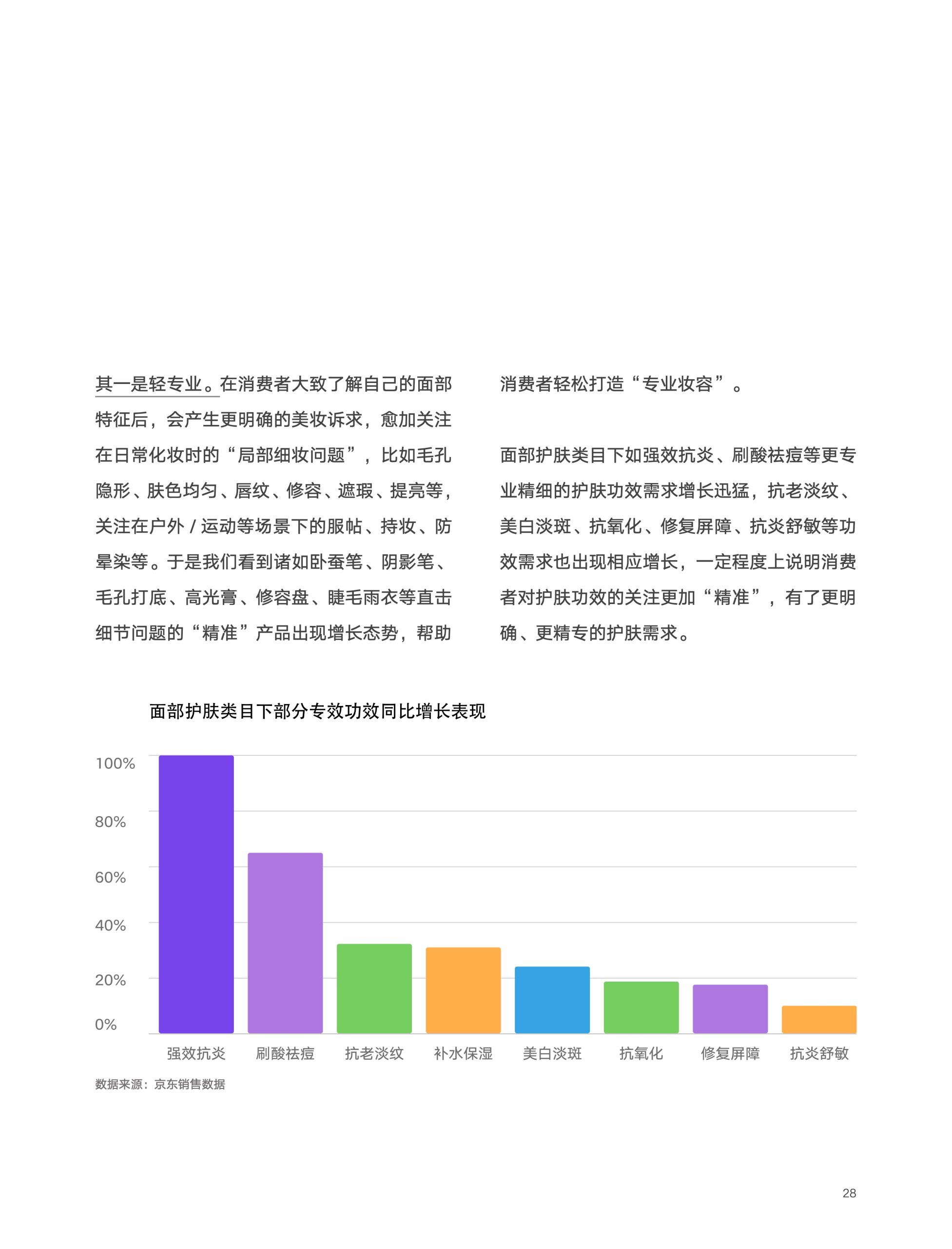 2022京東618消費(fèi)新趨勢(shì)(圖28)