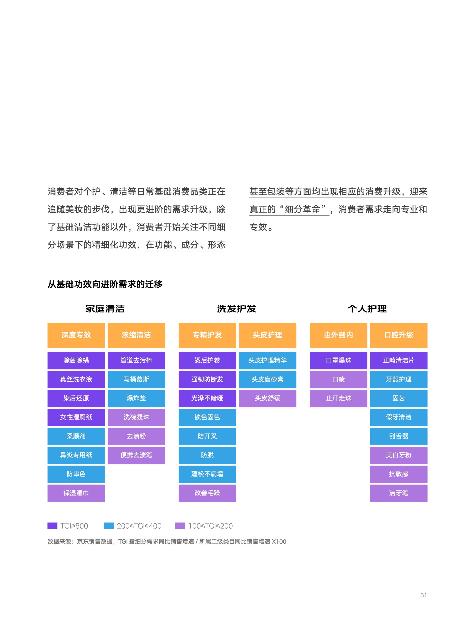 2022京東618消費(fèi)新趨勢(shì)(圖31)