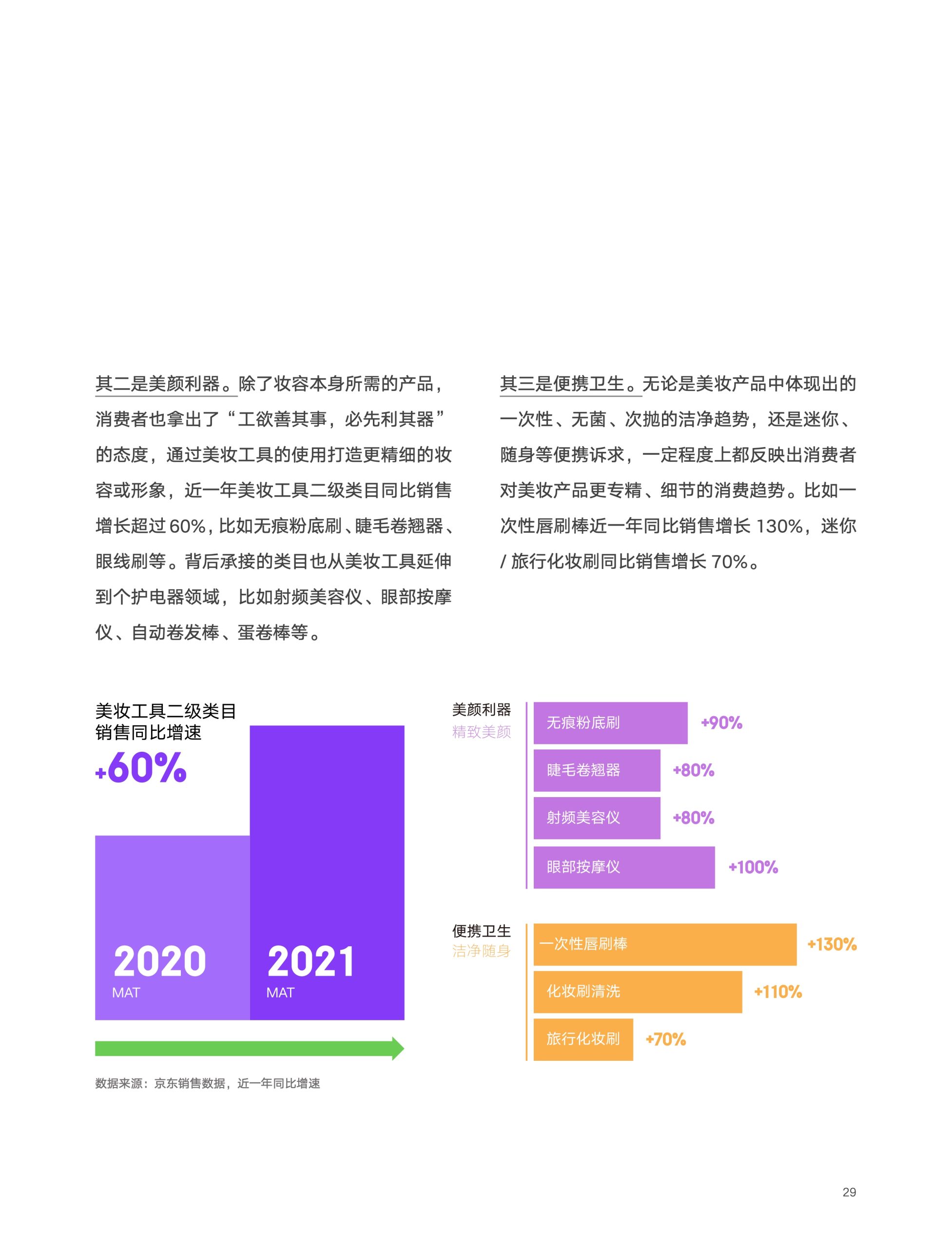 2022京東618消費(fèi)新趨勢(shì)(圖29)
