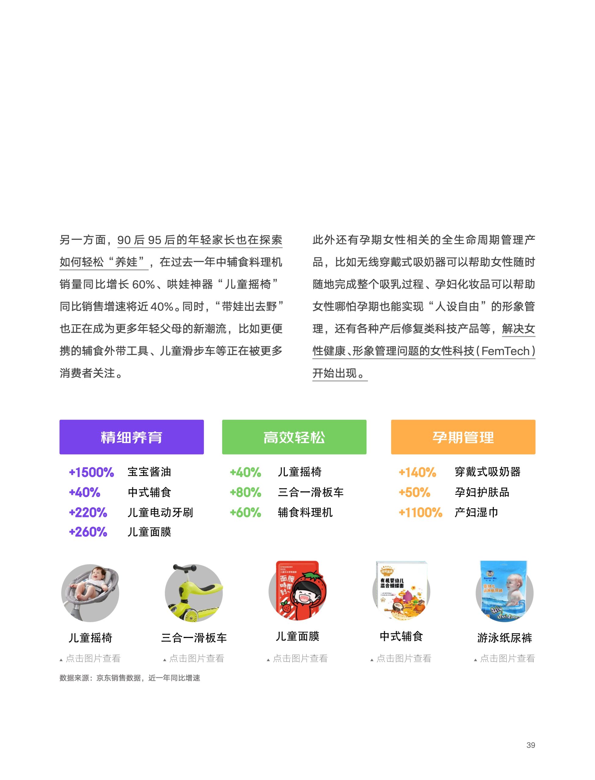 2022京東618消費(fèi)新趨勢(shì)(圖39)