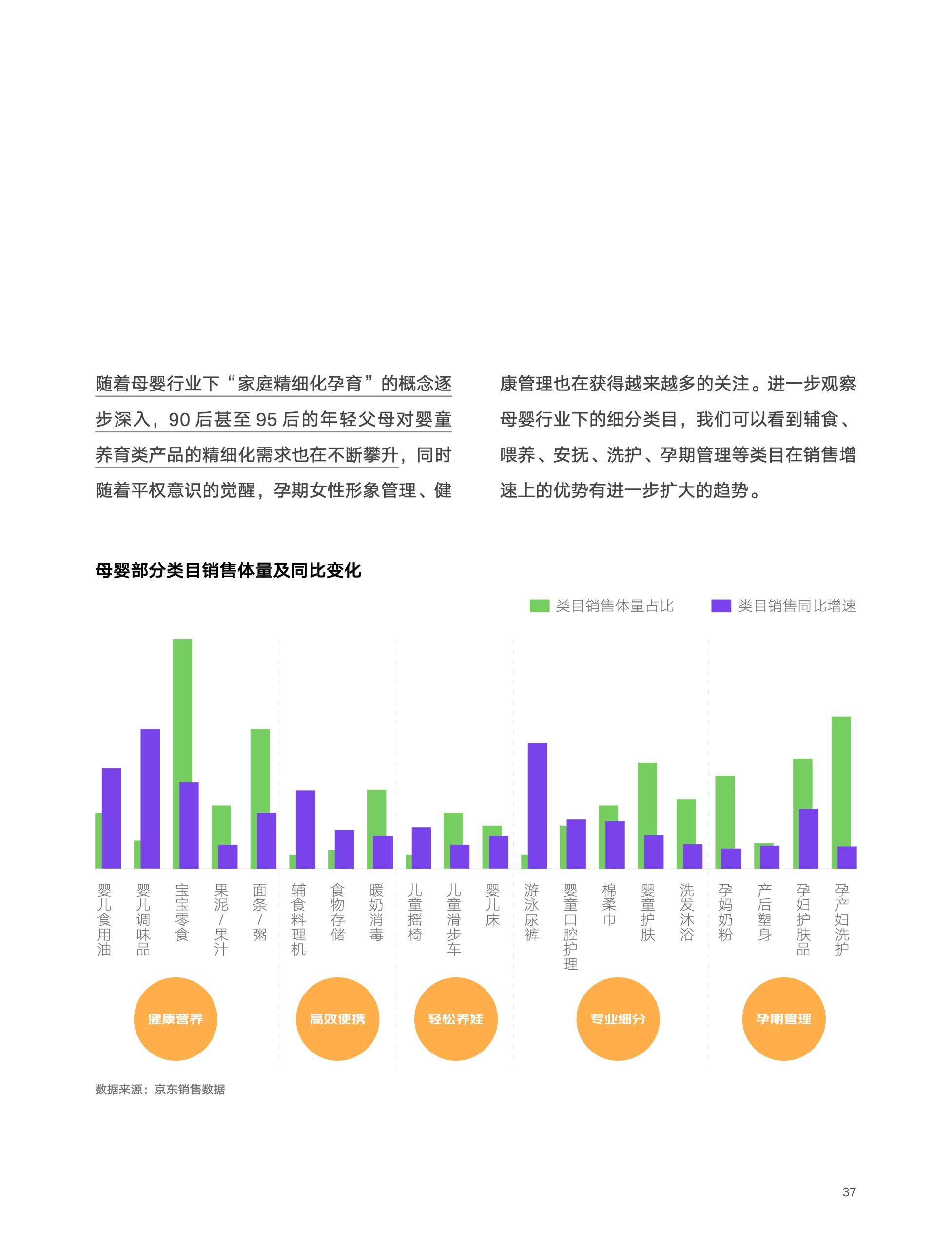 2022京東618消費(fèi)新趨勢(shì)(圖37)