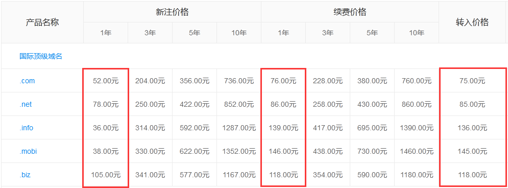 部分國(guó)際域名價(jià)格一覽表