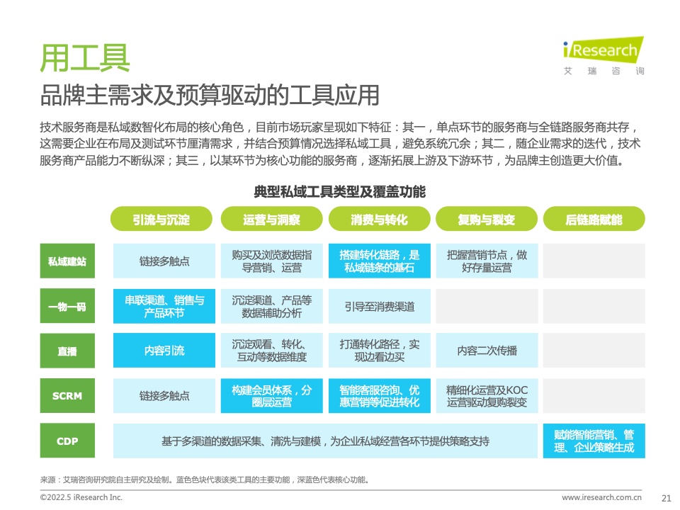 2022年中國零售私域數(shù)智化增長白皮書(圖16)