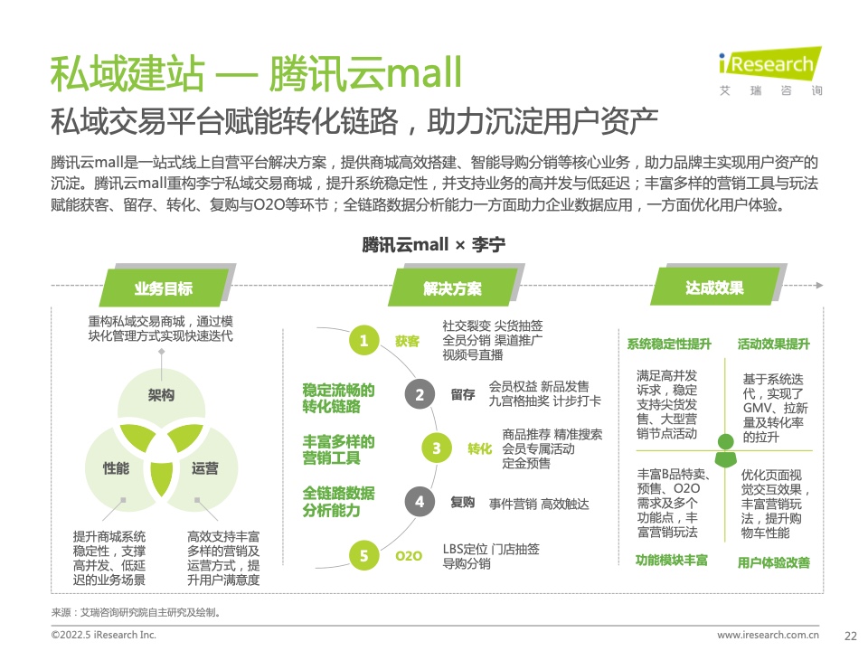 2022年中國零售私域數(shù)智化增長白皮書(圖17)