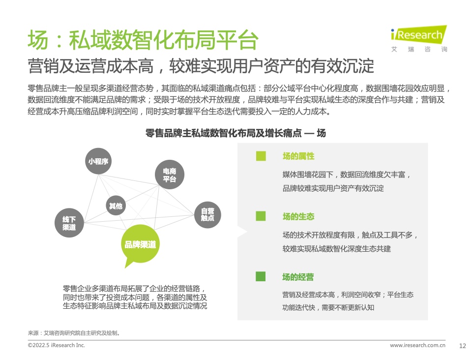 2022年中國零售私域數(shù)智化增長白皮書(圖12)