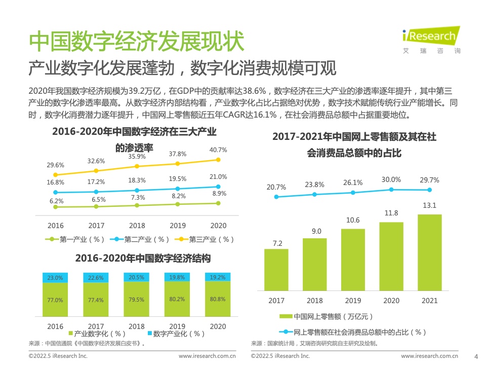 2022年中國零售私域數(shù)智化增長白皮書(圖4)