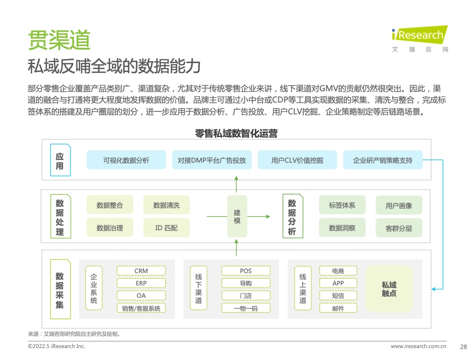 2022年中國零售私域數(shù)智化增長白皮書(圖22)