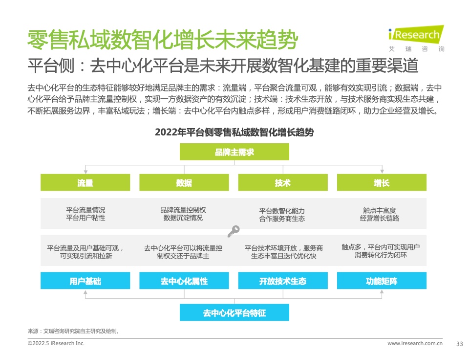 2022年中國零售私域數(shù)智化增長白皮書(圖27)