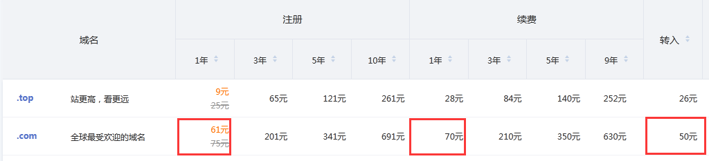 騰訊云.com域名價格