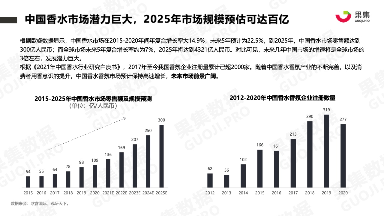 2021年香水品牌社媒營(yíng)銷分析報(bào)告(圖3)