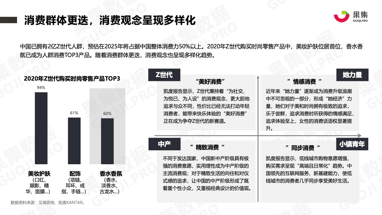2021年香水品牌社媒營(yíng)銷分析報(bào)告(圖4)