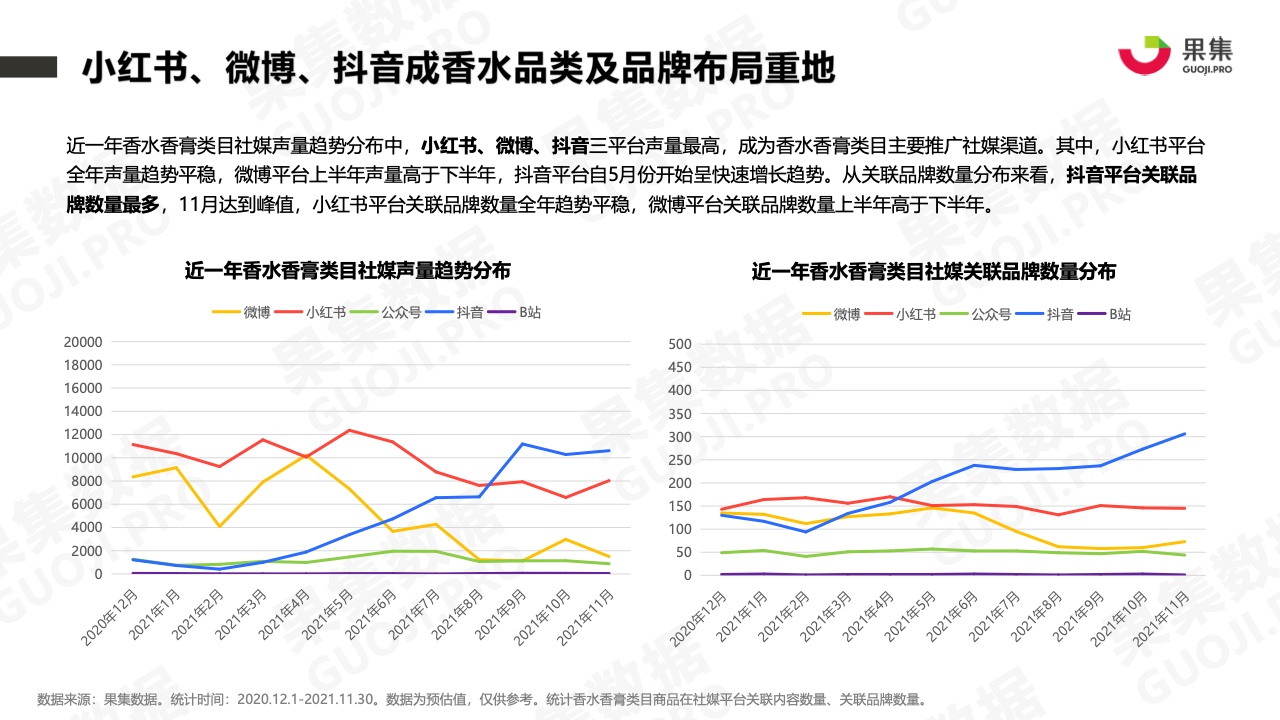 2021年香水品牌社媒營(yíng)銷分析報(bào)告(圖5)