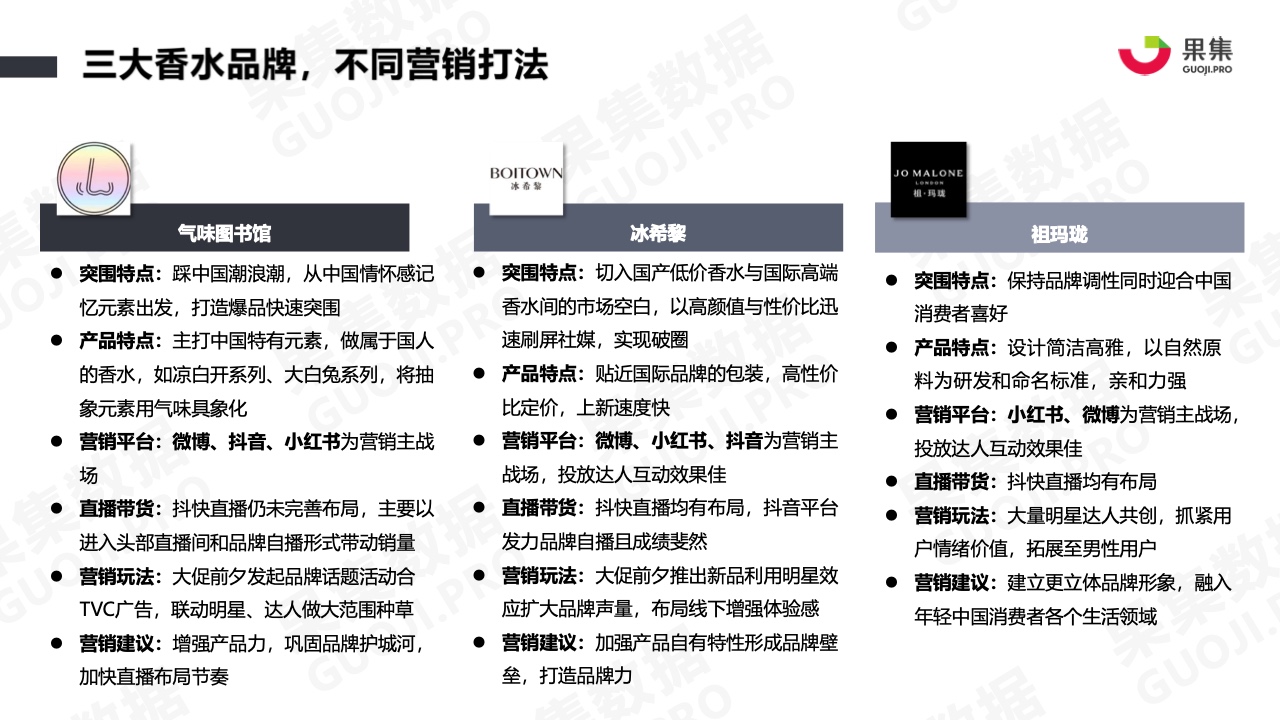 2021年香水品牌社媒營(yíng)銷分析報(bào)告(圖8)