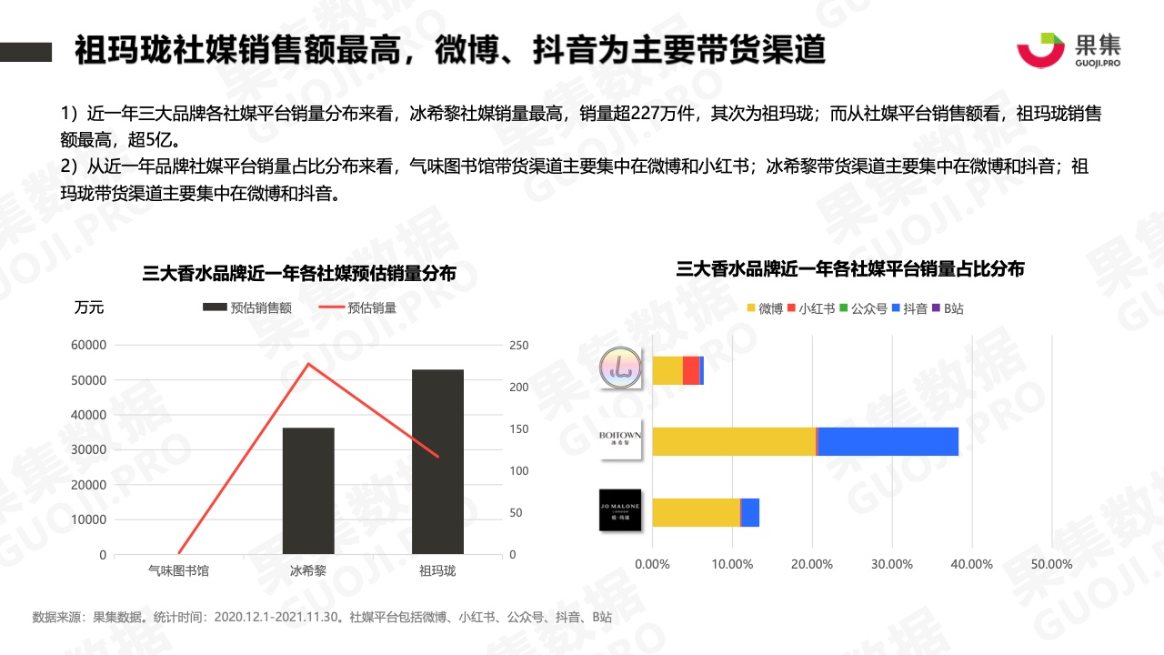 2021年香水品牌社媒營(yíng)銷分析報(bào)告(圖11)