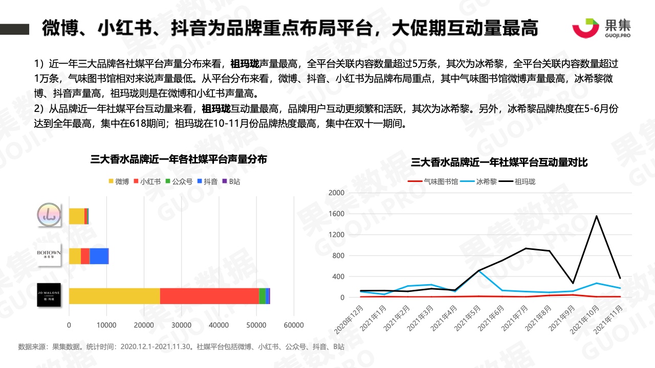 2021年香水品牌社媒營(yíng)銷分析報(bào)告(圖10)