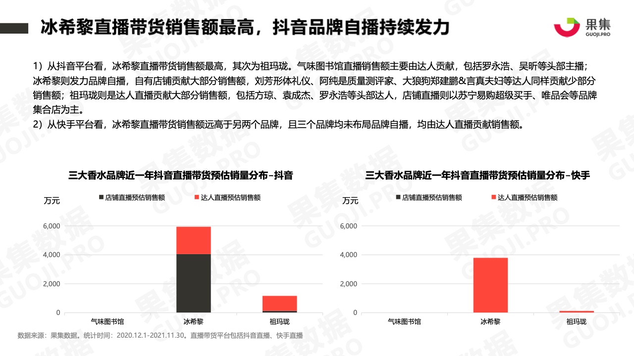 2021年香水品牌社媒營(yíng)銷分析報(bào)告(圖12)