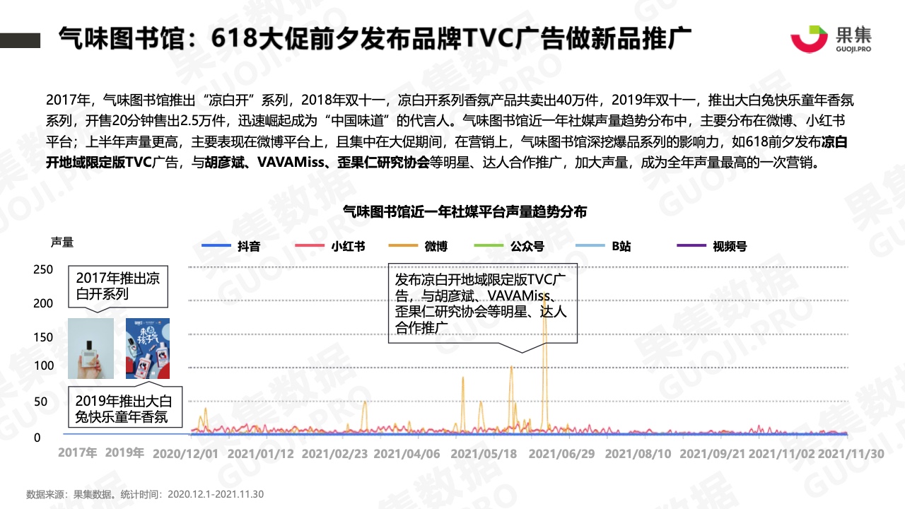 2021年香水品牌社媒營(yíng)銷分析報(bào)告(圖13)