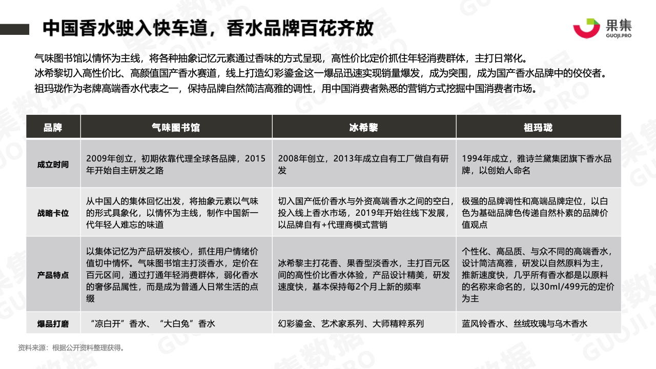 2021年香水品牌社媒營(yíng)銷分析報(bào)告(圖9)