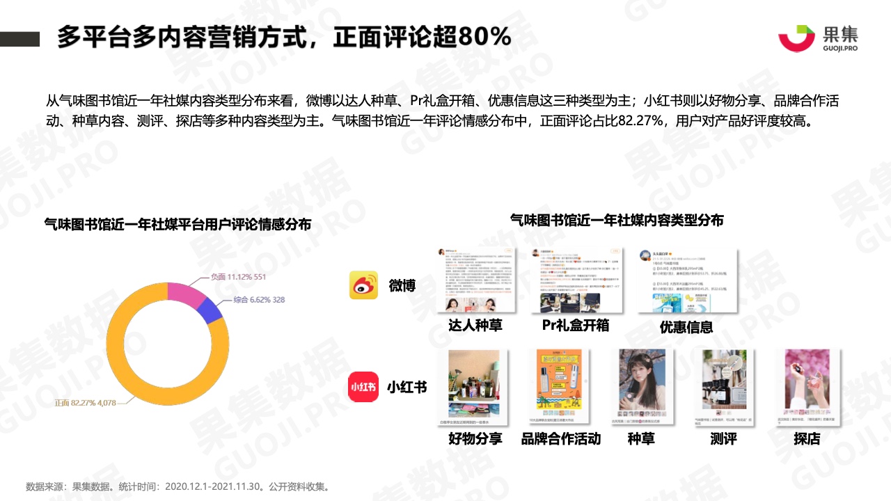 2021年香水品牌社媒營(yíng)銷分析報(bào)告(圖15)