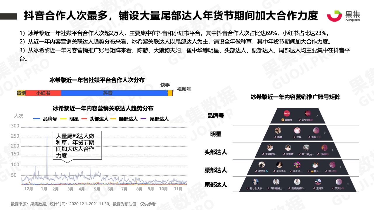 2021年香水品牌社媒營(yíng)銷分析報(bào)告(圖18)