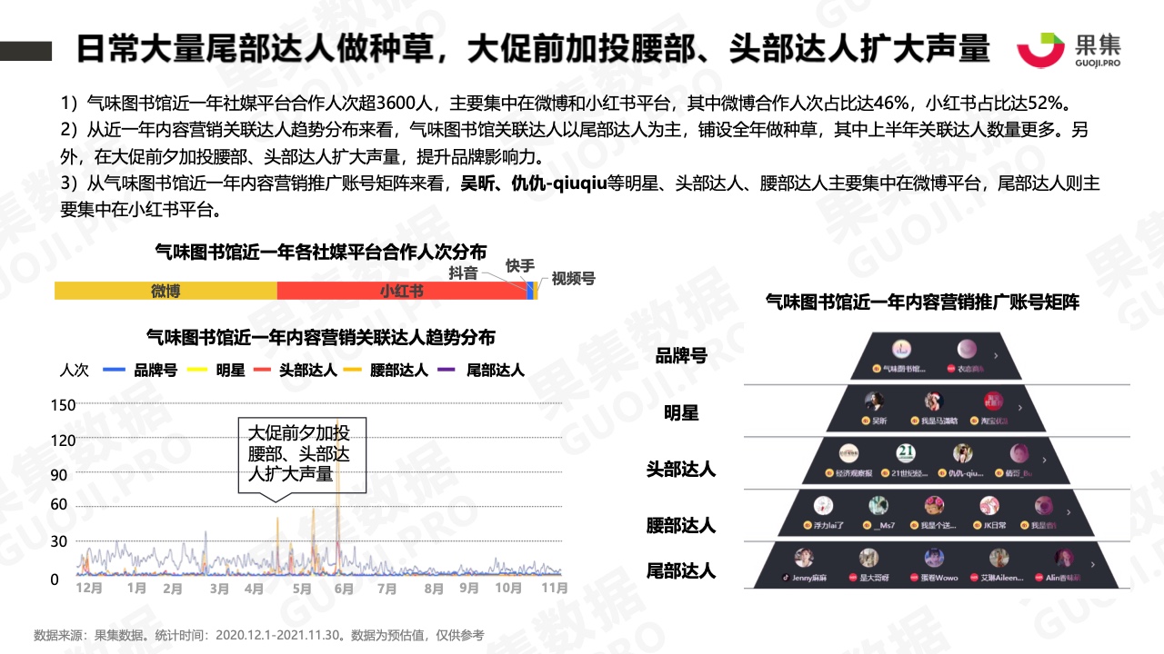 2021年香水品牌社媒營(yíng)銷分析報(bào)告(圖14)