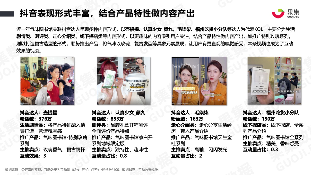 2021年香水品牌社媒營(yíng)銷分析報(bào)告(圖16)