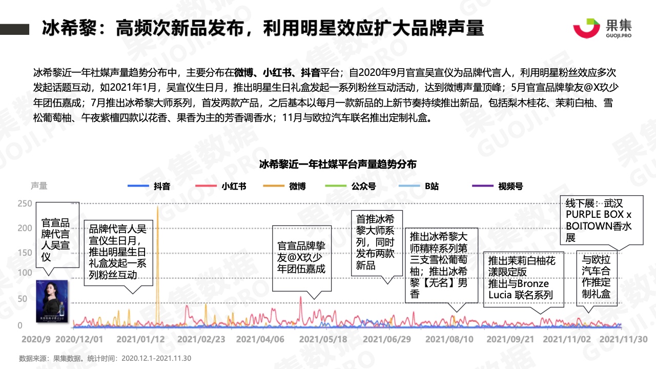 2021年香水品牌社媒營(yíng)銷分析報(bào)告(圖17)