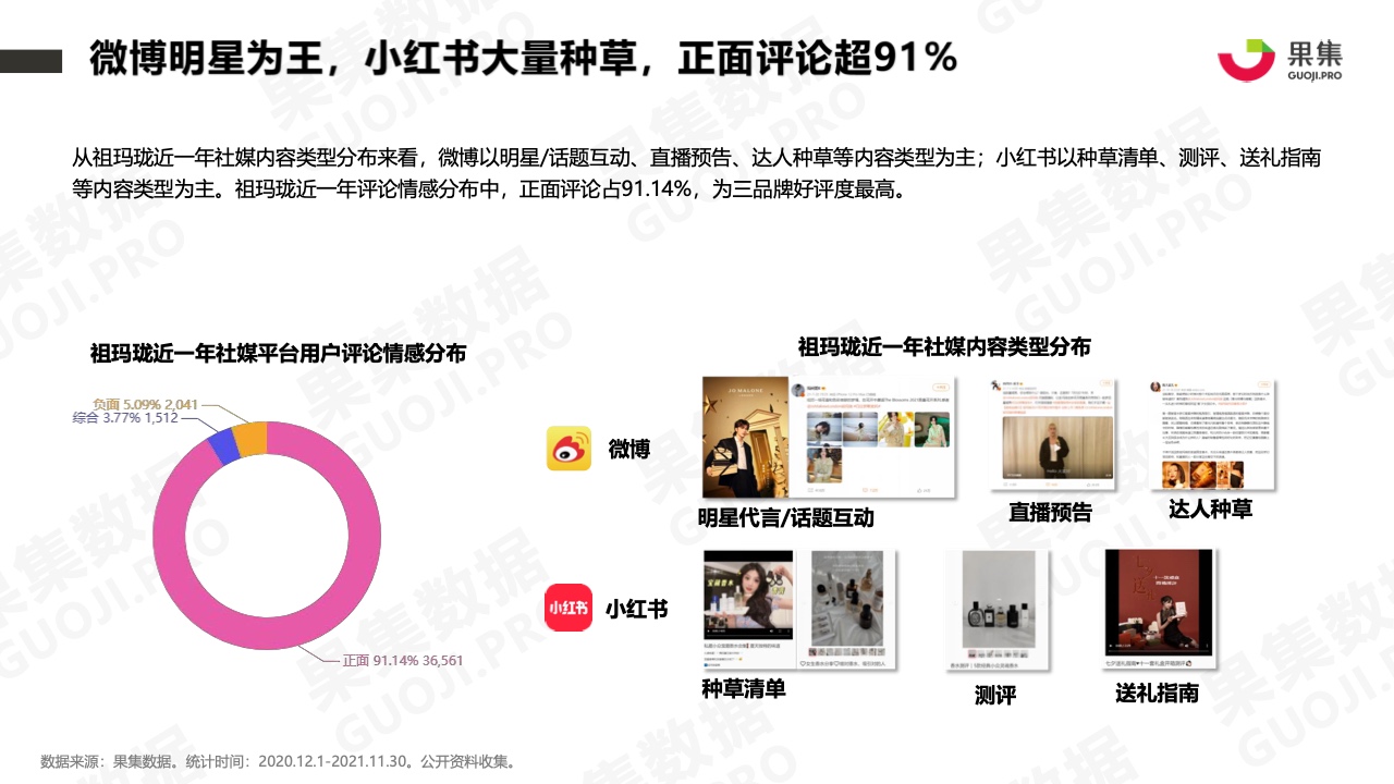 2021年香水品牌社媒營(yíng)銷分析報(bào)告(圖23)