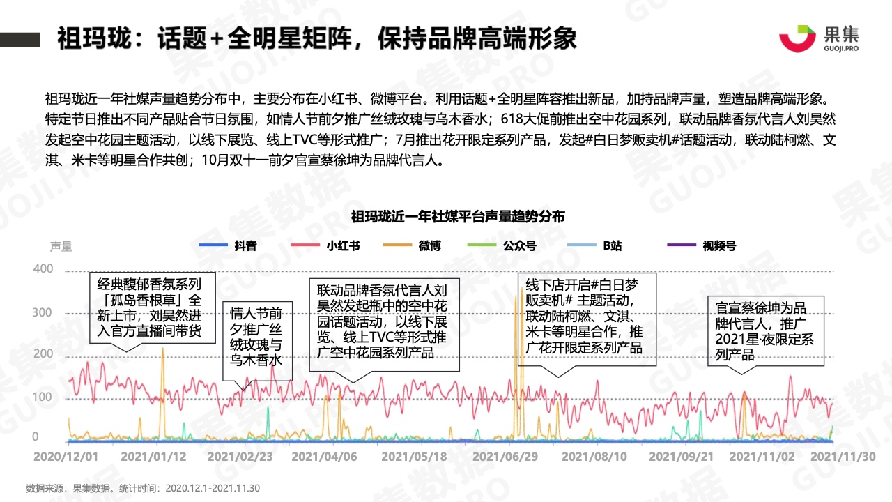 2021年香水品牌社媒營(yíng)銷分析報(bào)告(圖21)
