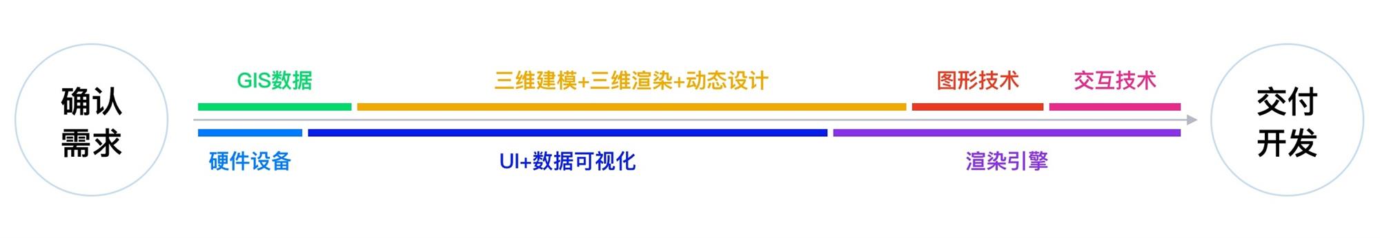 可視化大屏設(shè)計快速入門指南，看這篇就夠了！