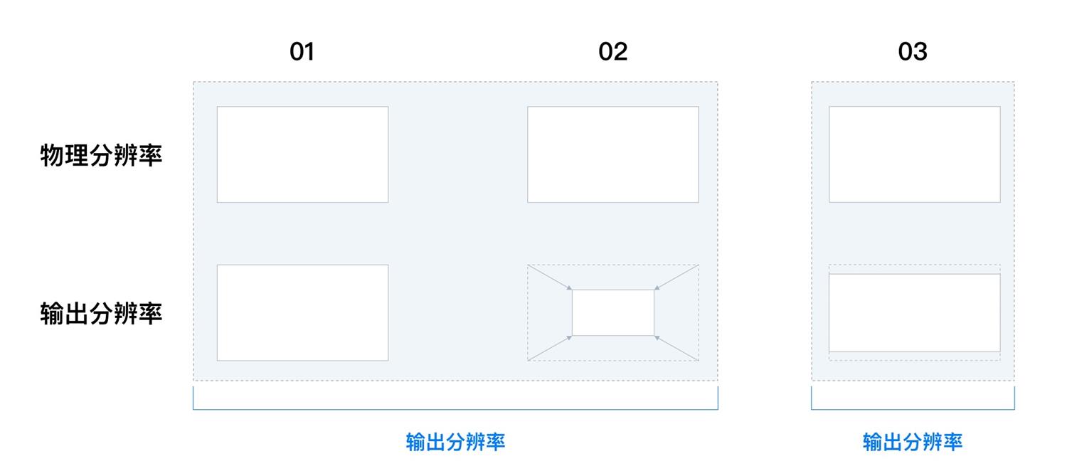 可視化大屏設(shè)計快速入門指南，看這篇就夠了！