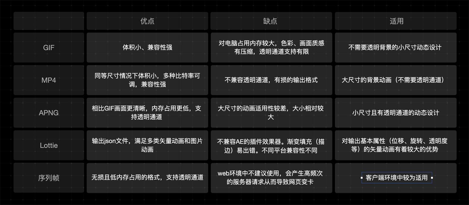 可視化大屏設(shè)計快速入門指南，看這篇就夠了！
