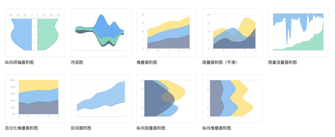 可視化大屏設(shè)計快速入門指南，看這篇就夠了！