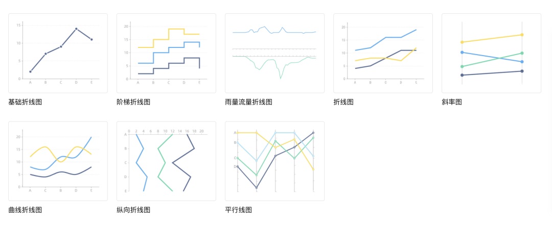 可視化大屏設(shè)計快速入門指南，看這篇就夠了！
