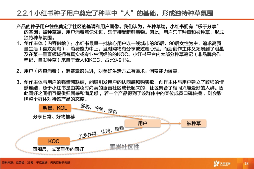 深耕內(nèi)容社區(qū)，掘金種草經(jīng)濟(jì)(圖20)