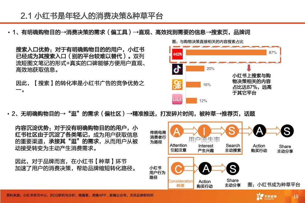 深耕內(nèi)容社區(qū)，掘金種草經(jīng)濟(jì)(圖17)