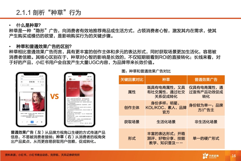深耕內(nèi)容社區(qū)，掘金種草經(jīng)濟(jì)(圖18)
