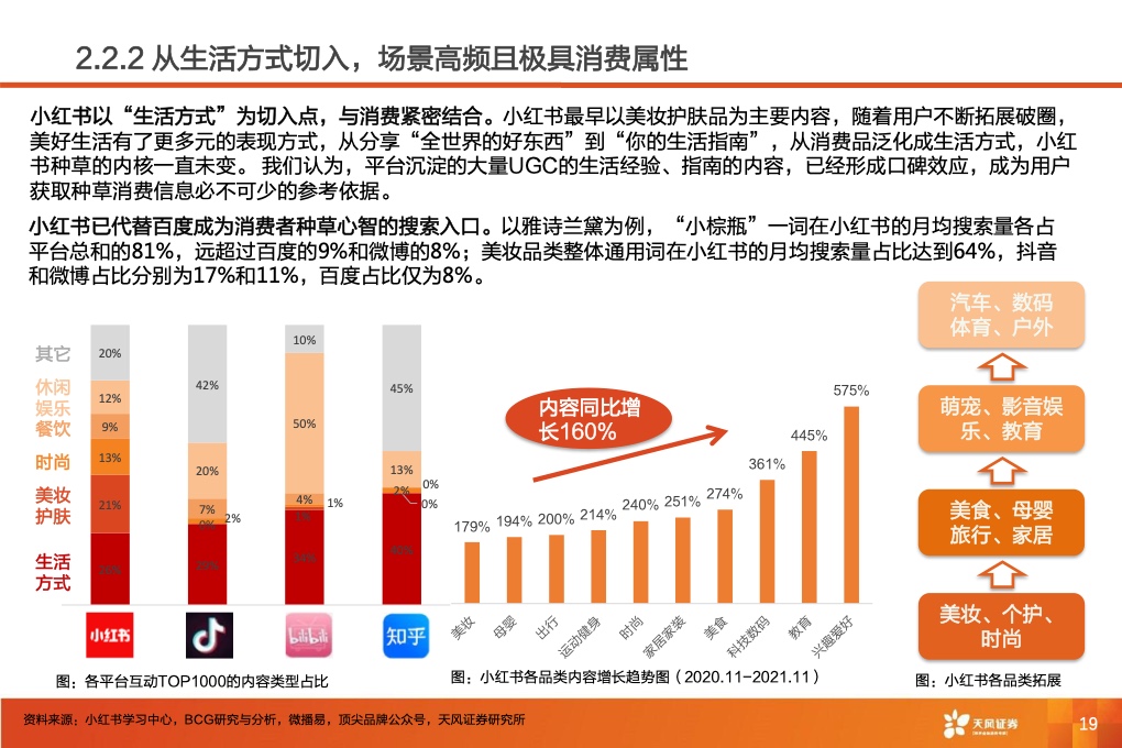 深耕內(nèi)容社區(qū)，掘金種草經(jīng)濟(jì)(圖21)