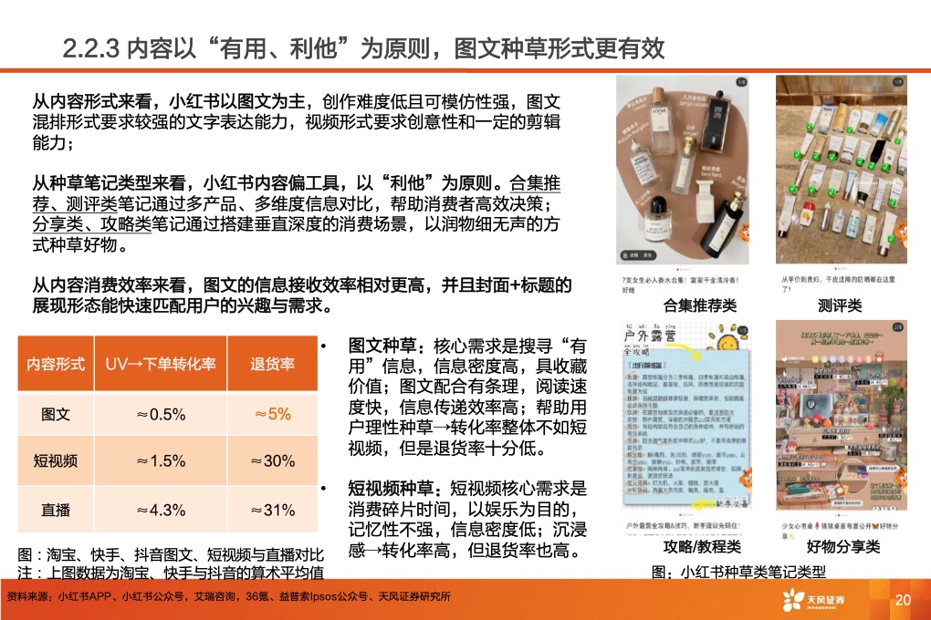 深耕內(nèi)容社區(qū)，掘金種草經(jīng)濟(jì)(圖22)