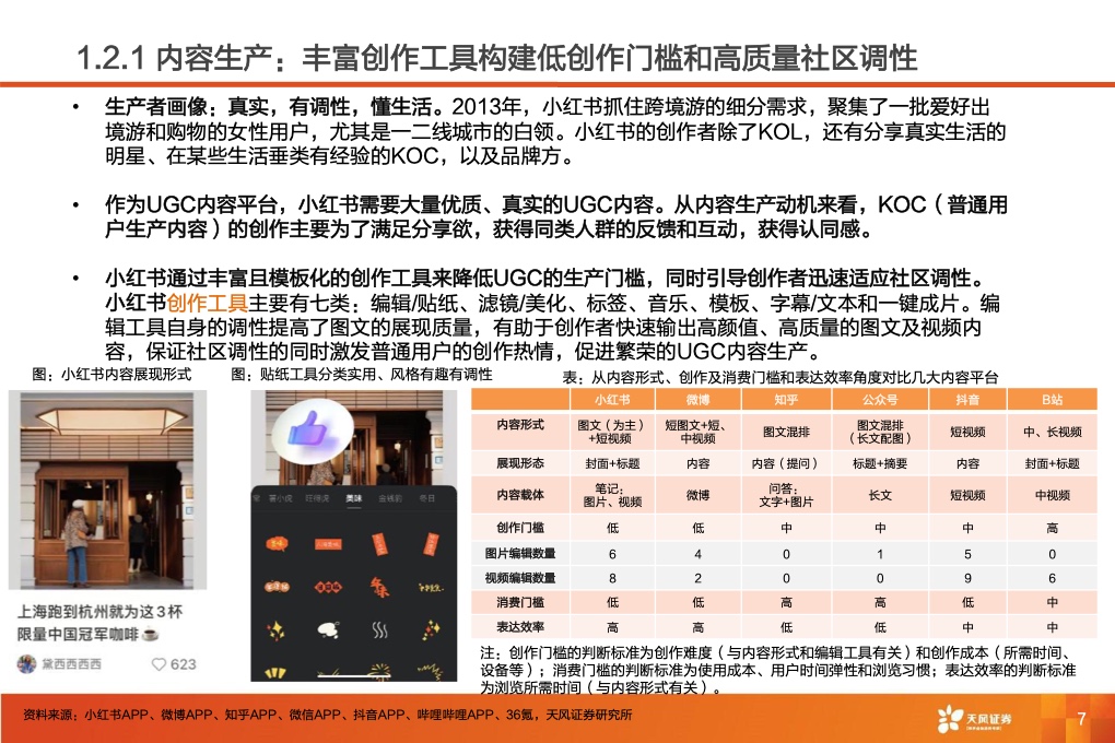 深耕內(nèi)容社區(qū)，掘金種草經(jīng)濟(jì)(圖9)