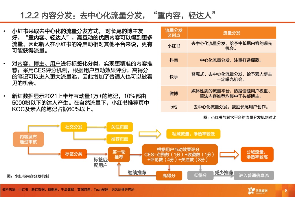深耕內(nèi)容社區(qū)，掘金種草經(jīng)濟(jì)(圖10)