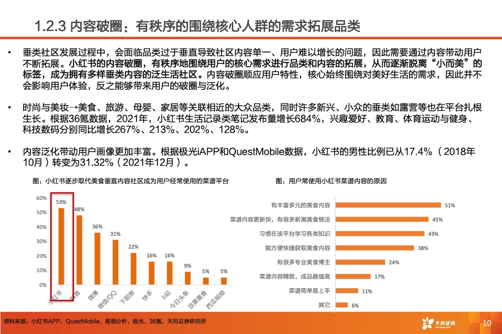 深耕內(nèi)容社區(qū)，掘金種草經(jīng)濟(jì)(圖12)