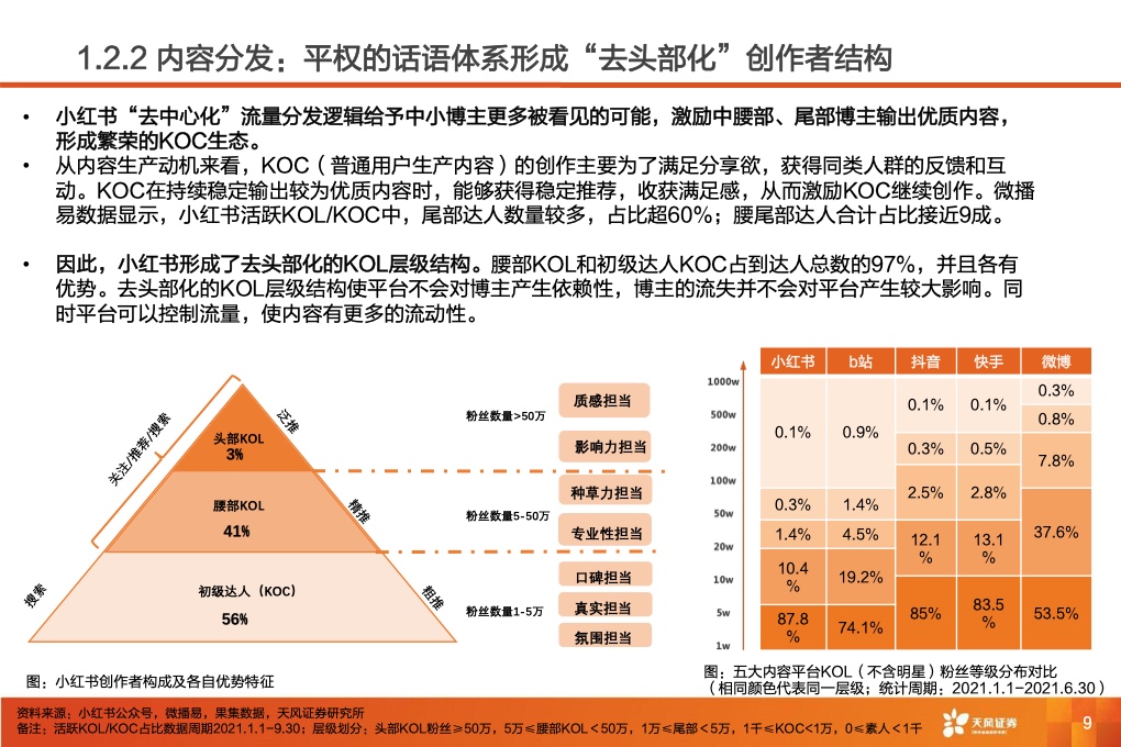 深耕內(nèi)容社區(qū)，掘金種草經(jīng)濟(jì)(圖11)