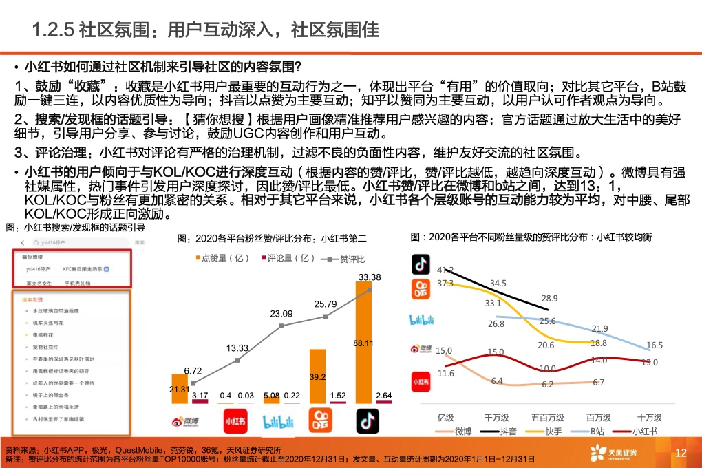 深耕內(nèi)容社區(qū)，掘金種草經(jīng)濟(jì)(圖13)