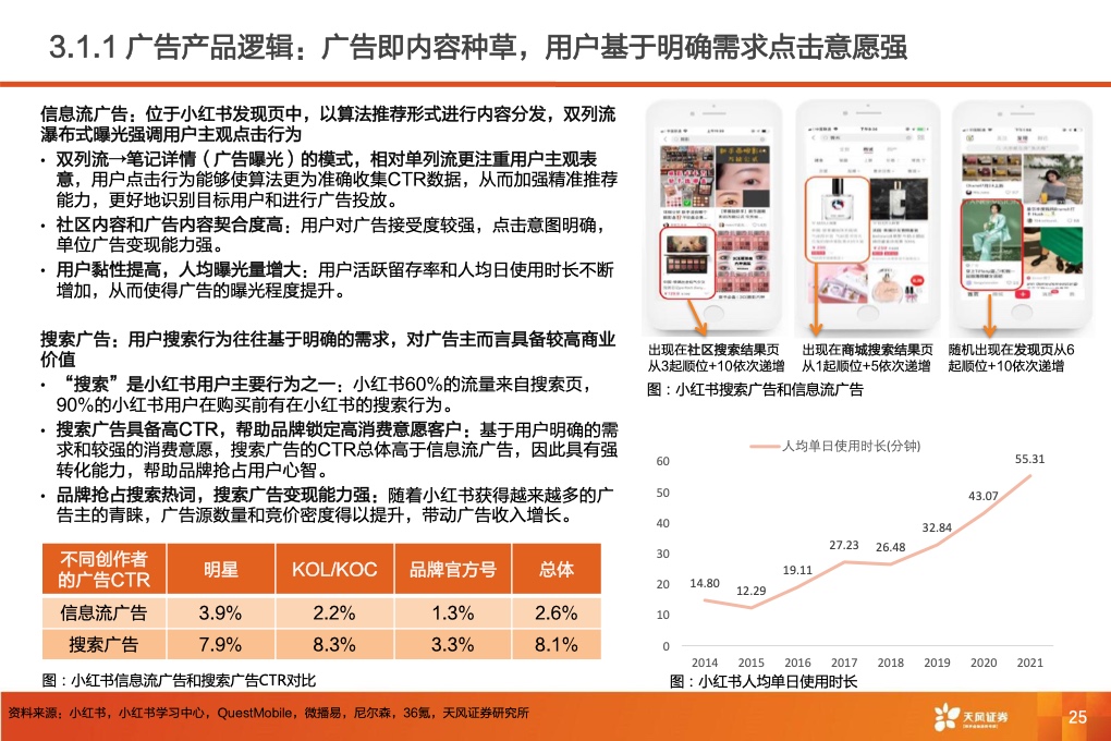 深耕內(nèi)容社區(qū)，掘金種草經(jīng)濟(jì)(圖27)