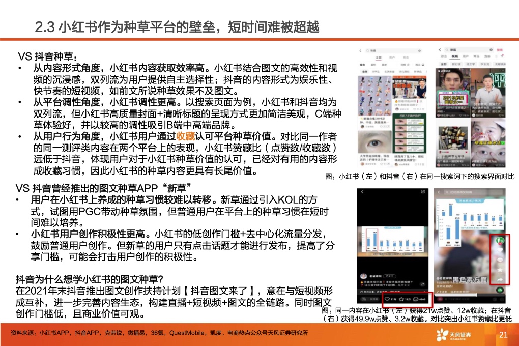 深耕內(nèi)容社區(qū)，掘金種草經(jīng)濟(jì)(圖23)