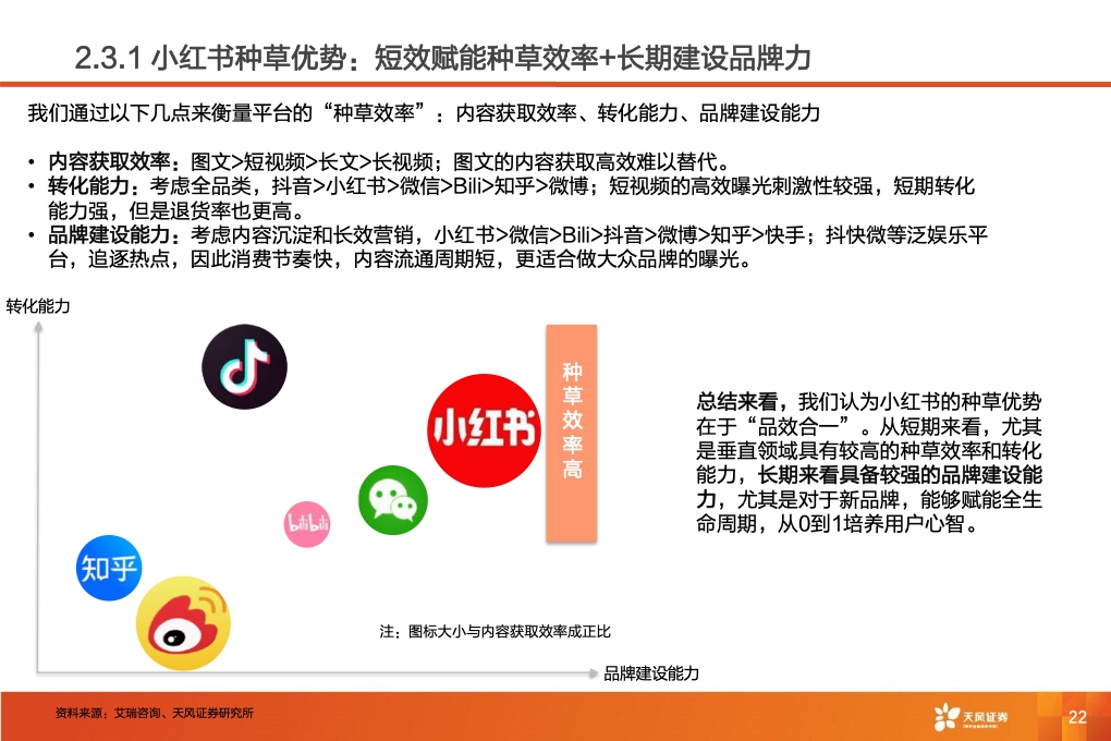 深耕內(nèi)容社區(qū)，掘金種草經(jīng)濟(jì)(圖24)
