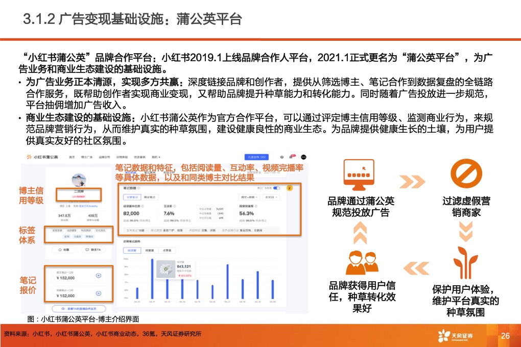 深耕內(nèi)容社區(qū)，掘金種草經(jīng)濟(jì)(圖28)