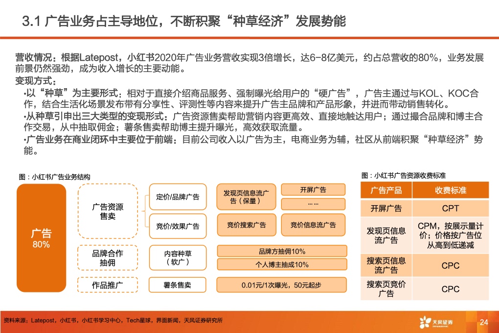 深耕內(nèi)容社區(qū)，掘金種草經(jīng)濟(jì)(圖26)